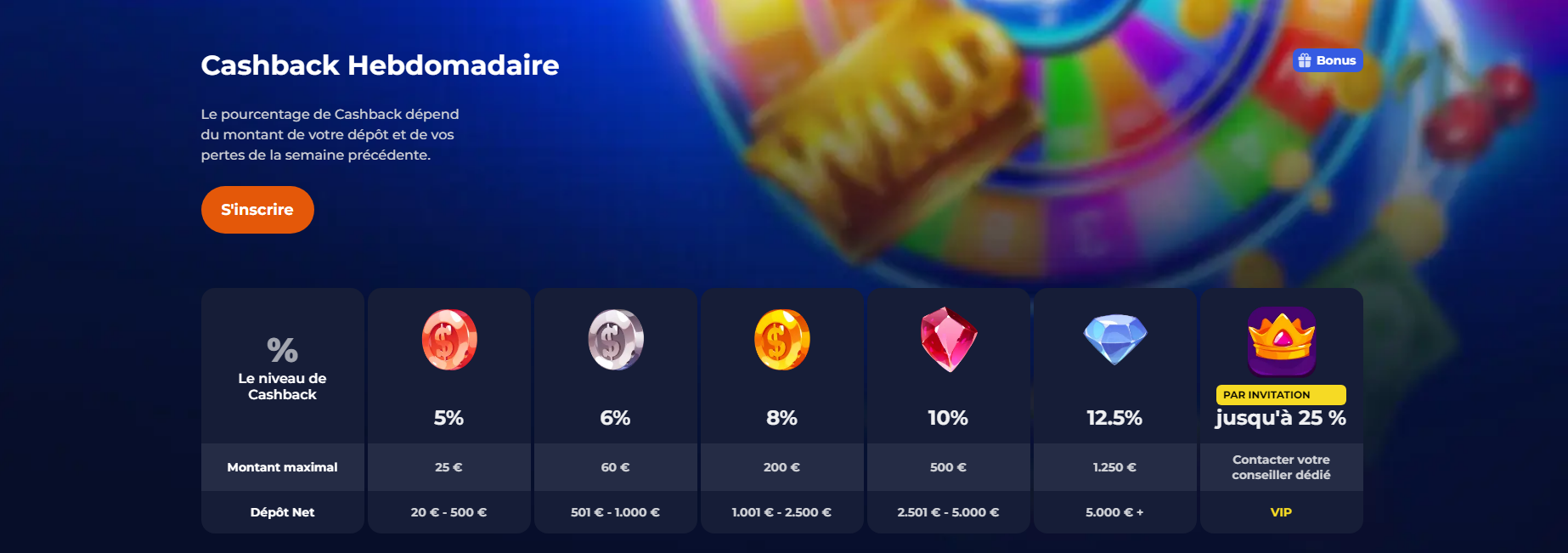 Wekelijkse Cashback van Nine Casino